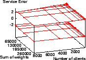 \scalebox{0.38}{\includegraphics{sim0.1/grrr-0.8-uniproc-lim.eps}}