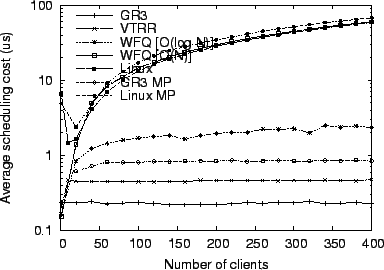 \scalebox{0.7}{\includegraphics{gnbench/overhead.eps}}