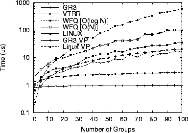 \scalebox{0.7}{\includegraphics{gnbench/hboverhead.eps}}