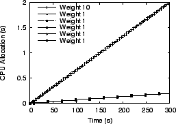 \scalebox{0.47}{\includegraphics{gnbench/gr3-group-1-10.eps}}