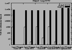 \begin{figure}\centering\centerline{\psfig{figure=netperf-large-ipi.ps,width=2.2in} }\end{figure}