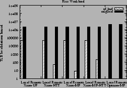 \begin{figure}\centering\centerline{\psfig{figure=rice-ipi.ps,width=2.2in} }\end{figure}