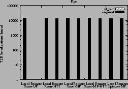 \begin{figure}\centering\centerline{\psfig{figure=pipe-tlb.ps,width=2.2in} }\end{figure}