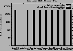 \begin{figure}\centering\centerline{\psfig{figure=dd-128-tlb.ps,width=2.2in} }\end{figure}