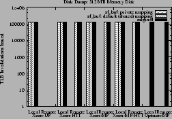 \begin{figure}\centering\centerline{\psfig{figure=dd-512-tlb.ps,width=2.2in} }\end{figure}