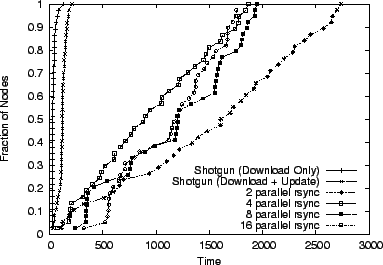 \begin{figure}\begin{center}
\psfig{figure=sg-rsync-stagger.eps,height=2.4in}\end{center}\end{figure}