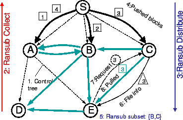 \begin{figure}\centerline{
\psfig{figure=arch.eps,width=3.3in}}
\end{figure}