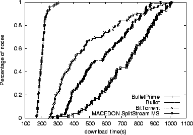 \begin{figure}\centerline{
\psfig{figure=all-change_bandwidth-0-1500-20-20-20-20-0.5-0.5-0.5-0.5-8_none_full_5000_841_100_0_100.eps,height=2.4in}}
\end{figure}