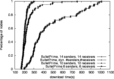 \begin{figure}\centerline{
\psfig{figure=peers-change_bandwidth-0-1500-20-20-20...
...0.5-0.5-0.5-0.5-8_none_full_5000_841_100_0_100.eps,height=2.4in}}
\end{figure}