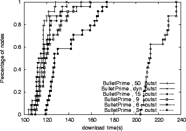 \begin{figure}\centerline{
\psfig{figure=flow5-none_none_full_5000_239_25_0_100.eps,height=2.4in}}
\end{figure}