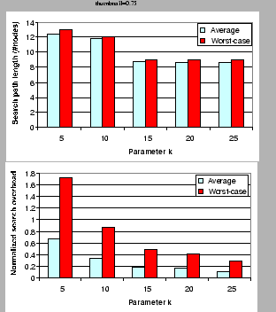 \begin{figure}\centering
\epsffile{simulation1.eps}\end{figure}