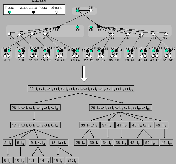 \begin{figure}\centering
\epsffile{zigzag2.eps}
\epsffile{zonetree.eps}\end{figure}