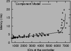 \begin{figure}\centering
\epsfig{figure=figures/rs-latency-new.ps, width=2.2in,angle=0}\end{figure}