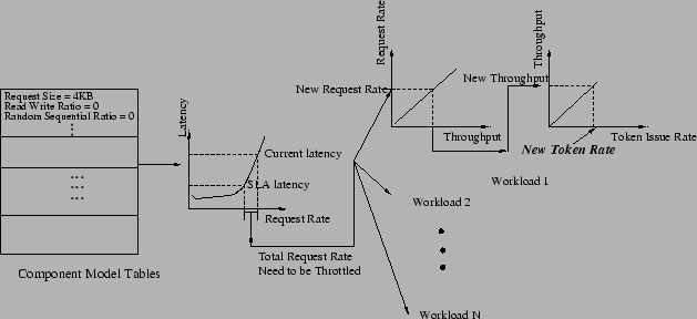 \begin{figure*}\centering
\epsfig{figure=figures/flow.eps,width=5.5in}\end{figure*}