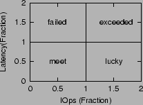 \begin{figure}\centering
\epsfig{figure=figures/region.ps,width=2in}\end{figure}