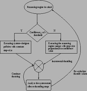 \begin{figure}\centering
\epsfig{figure=figures/executor.eps, height=2.6in, width=2.5in}\end{figure}