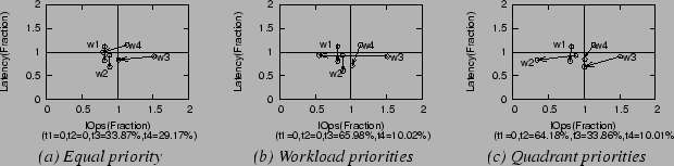 \begin{figure*}\noindent\centering
\begin{tabular}{ccc}
\epsfig{figure=figures/c...
...load priorities} & {\it (c) Quadrant priorities} \\
\end{tabular}
\end{figure*}