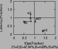 \begin{figure}\centering
\epsfig{figure=figures/mem.ps, height=1.5in, width=1.8in,angle=0}\end{figure}