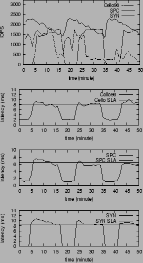 \begin{figure}\centering
\begin{tabular}{c}
\epsfig{figure=figures/appthru.ps, h...
...gures/syndelay.ps, height=1.0in, width=2.6in,angle=0}
\end{tabular}
\end{figure}