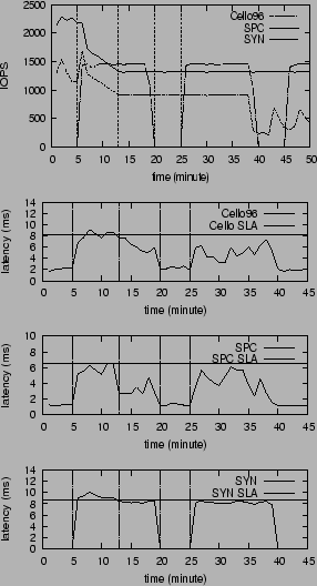 \begin{figure}\centering
\begin{tabular}{c}
\epsfig{figure=figures/appthrunut_1m...
...syndelaynut_1m.ps, height=1.0in, width=2.6in,angle=0}
\end{tabular}
\end{figure}