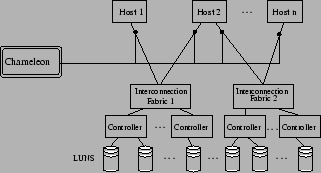 \begin{figure}\centering
\epsfig{file=figures/infrastructure.eps,height=1.5in,width=2.8in}\end{figure}