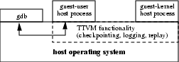 \begin{figure}\centering\epsfig{file=uml.eps, width=3in}\hrulefill\end{figure}