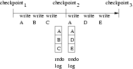 \begin{figure}\centering\epsfig{file=memorycheckpoint.eps, width=3in}\hrulefill\end{figure}