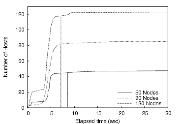 \begin{figure}\begin{center}
\epsfig{file=figs/bullet.eps, width=3.0in}
\end{center}\vskip -2em
\end{figure}