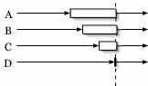 \epsfig{file=figs/nsdi06-barriera.eps, width=1.4in}