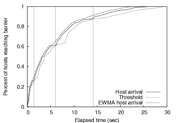 \begin{figure}\begin{center}
\epsfig{file=figs/plush-knee-fig2.eps, width=3.0in}
\end{center}
\vspace{-3em}
\end{figure}