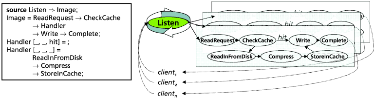 \includegraphics[width=6in]{figures/flux-diagram}