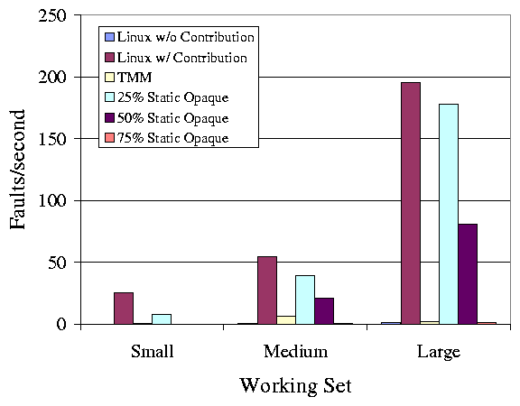 figs/tmm_avg.png