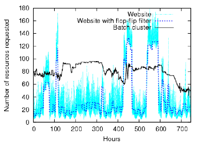 \begin{figure}\centerline{\epsfig{file=figs/s.eps}}
\end{figure}