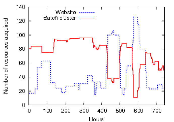 \begin{figure}\centerline{\epsfig{file=figs/c.eps}}\end{figure}