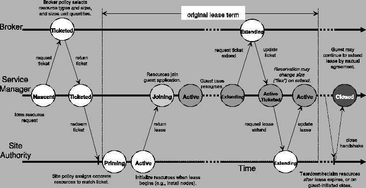 \begin{figure*}
\centerline{\epsfig{file=figs/state-diagram.eps}}
\par\par
\end{figure*}