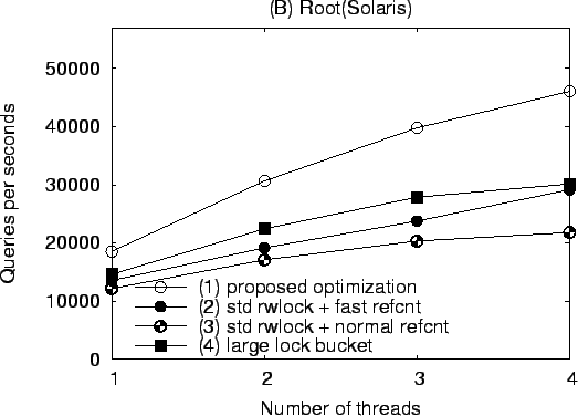 \includegraphics[width=0.4\textwidth,keepaspectratio]{solaris-rwlock-root.eps}