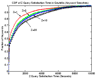 \begin{figure}\centerline{
\epsfxsize=2.7in
\epsfbox{figs/hitkeywordunstruc.eps}}
\vspace{-10pt}\vspace{-10pt}
\end{figure}