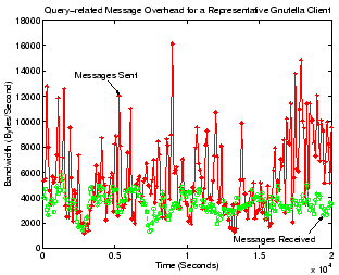 \begin{figure}\centerline{
\epsfxsize=2.7in
\epsfbox{figs/bandqueryunstruc.eps}}
\vspace{-10pt}\vspace{-10pt}
\end{figure}