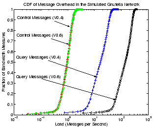 \begin{figure}\centerline{
\epsfxsize=2.7in
\epsfbox{figs/gnusimucontrol.eps}}
\vspace{-10pt}
\vspace{-10pt}
\end{figure}