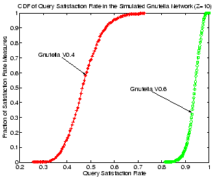 \begin{figure}\centerline{
\epsfxsize=2.7in
\epsfbox{figs/gnusimusearch.eps}}
\vspace{-10pt}\vspace{-10pt}
\end{figure}