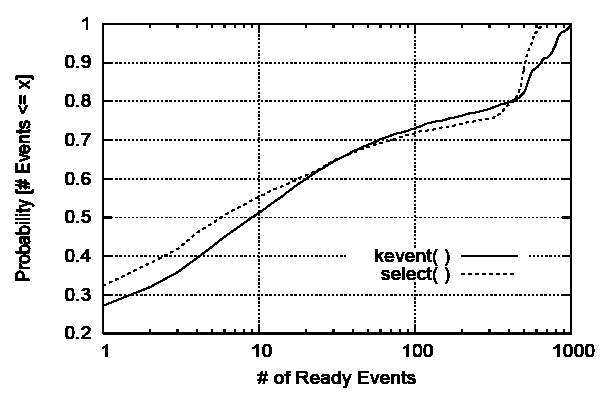 \begin{figure}
\centerline {\epsfig{figure=flash.events.eps,width=\columnwidth,height=2.0in}}\vspace{-.05in}\vspace{-.05in}\end{figure}