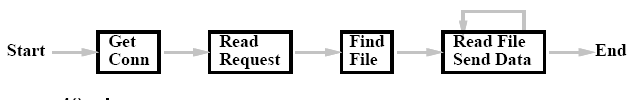 \begin{figure}
\centerline {\epsfig{figure=req_proc.ps,width=3.25in}}\vspace{-.05in}\vspace{-.05in}\end{figure}