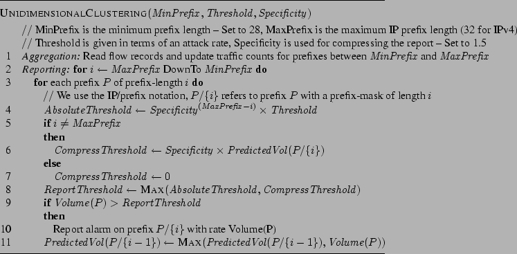 \begin{figure*}\rule{\textwidth}{0.01in}
\begin{codebox}
\Procname{$\proc{Unidim...
...\mathit{Volume}(P))$ \End
\end{codebox}
\rule{\textwidth}{0.01in}
\end{figure*}