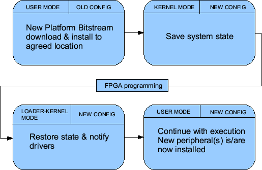 \includegraphics[width=\columnwidth]{reconf_schema.eps}