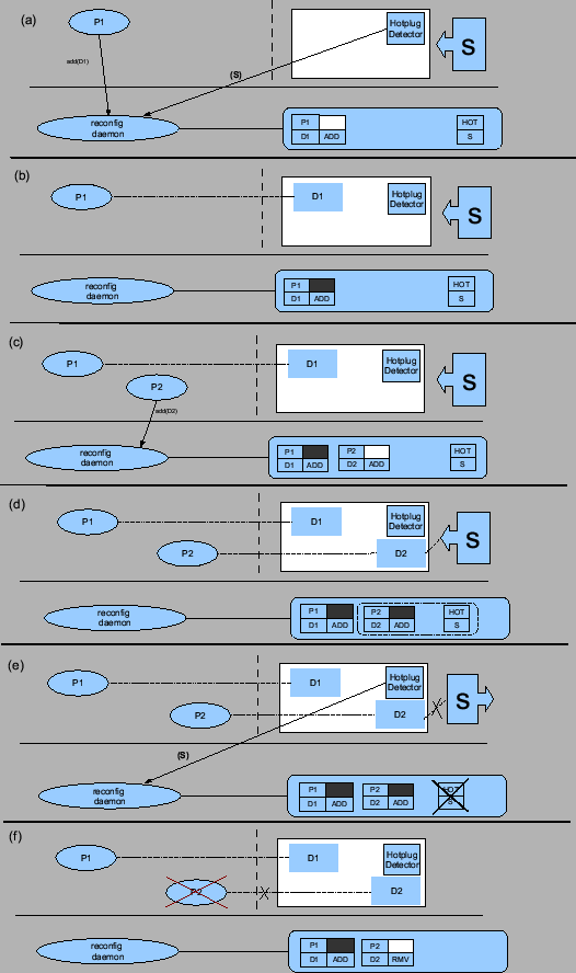 \includegraphics[width=\columnwidth]{recond_hot_flow.eps}