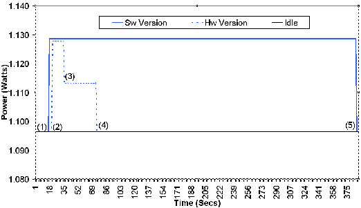 \includegraphics[width=\columnwidth]{power_consumption.eps}