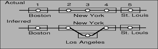 \epsfig {file=figs/poploop.eps,width=\columnwidth, height=1.5in}