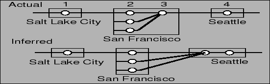 \epsfig {file=figs/popshift.eps,width=\columnwidth, height=1.5in}