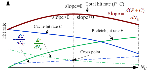 \includegraphics[width=\myfigwidthO]{fig/balance.eps}