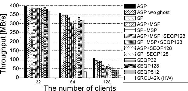 \includegraphics[width=1.05\mygraphwidthO]{fig/dbench500.eps}